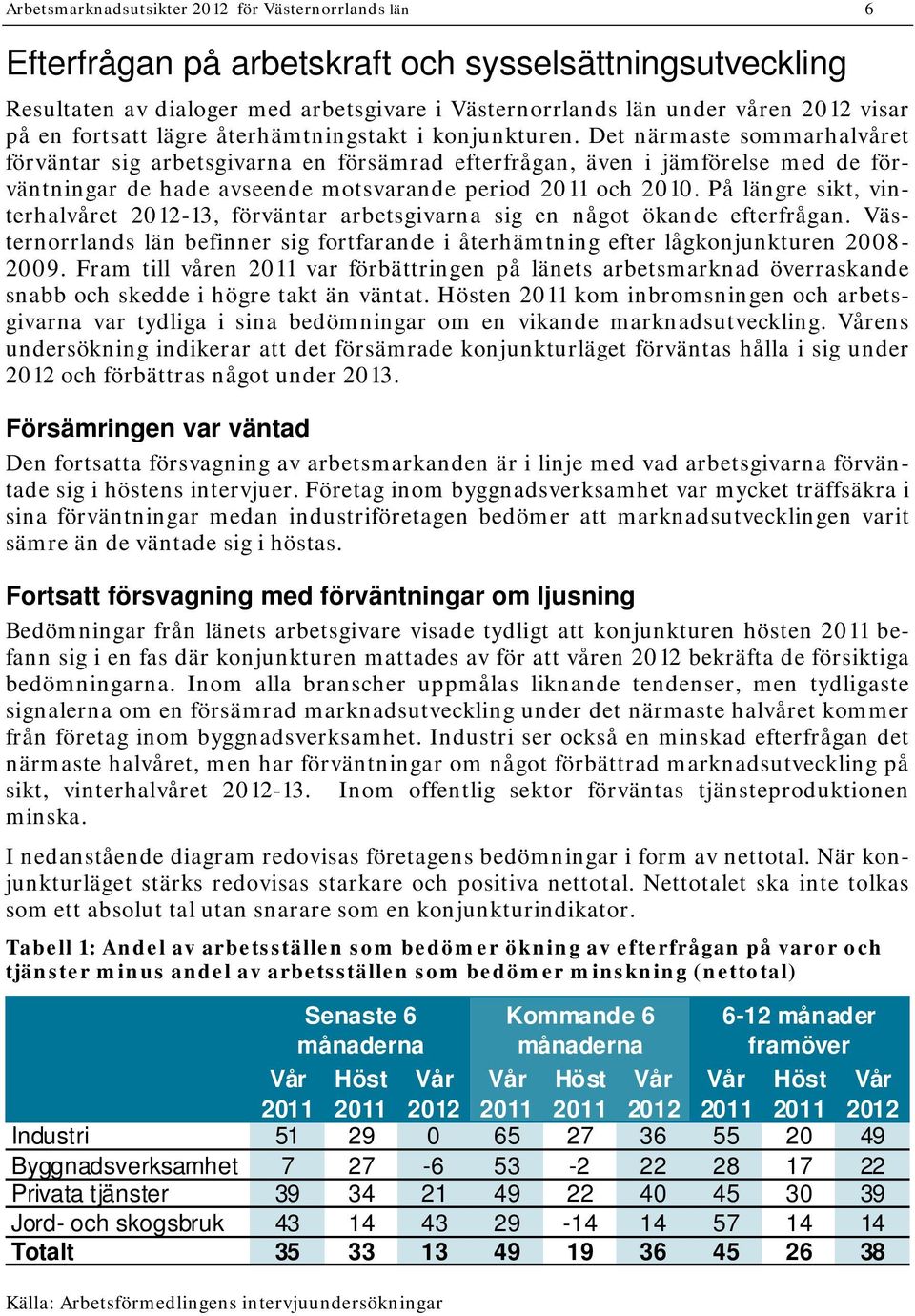 Det närmaste sommarhalvåret förväntar sig arbetsgivarna en försämrad efterfrågan, även i jämförelse med de förväntningar de hade avseende motsvarande period 2011 och 2010.