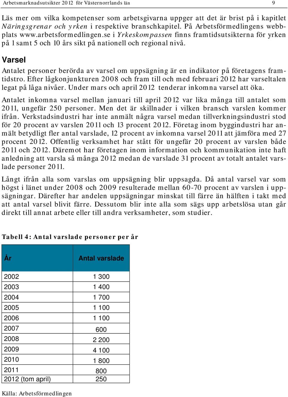 Varsel Antalet personer berörda av varsel om uppsägning är en indikator på företagens framtidstro. Efter lågkonjunkturen 2008 och fram till och med februari 2012 har varseltalen legat på låga nivåer.