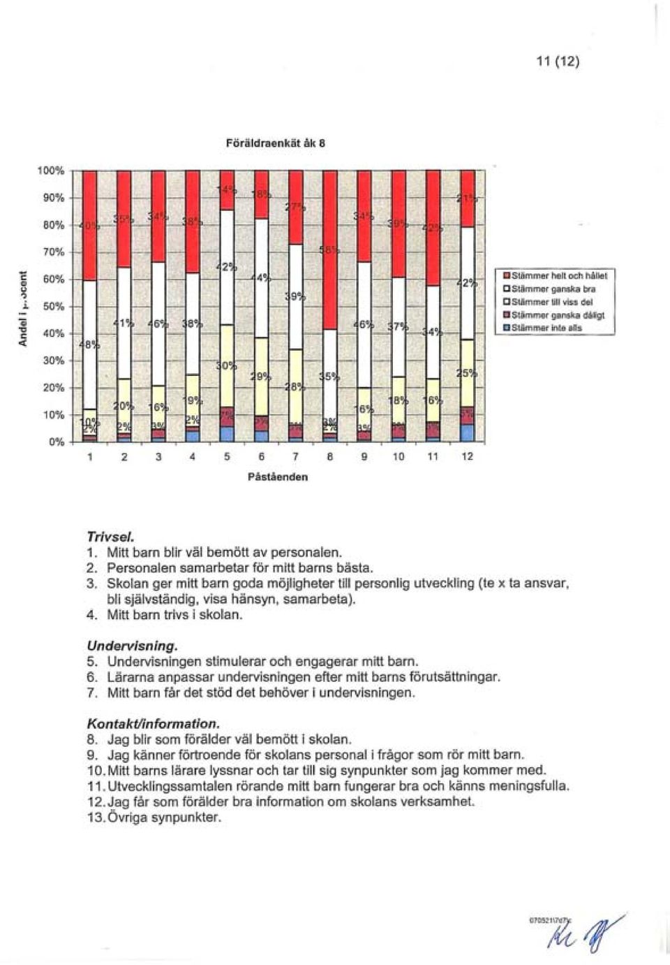 Undervisningen stimulerar och engagerar mitt barn. 6. Lärarna anpassar undervisningen efter mitt barns förutsättningar. 7. Mitt barn får det stöd det behöver i undervisningen. 8.