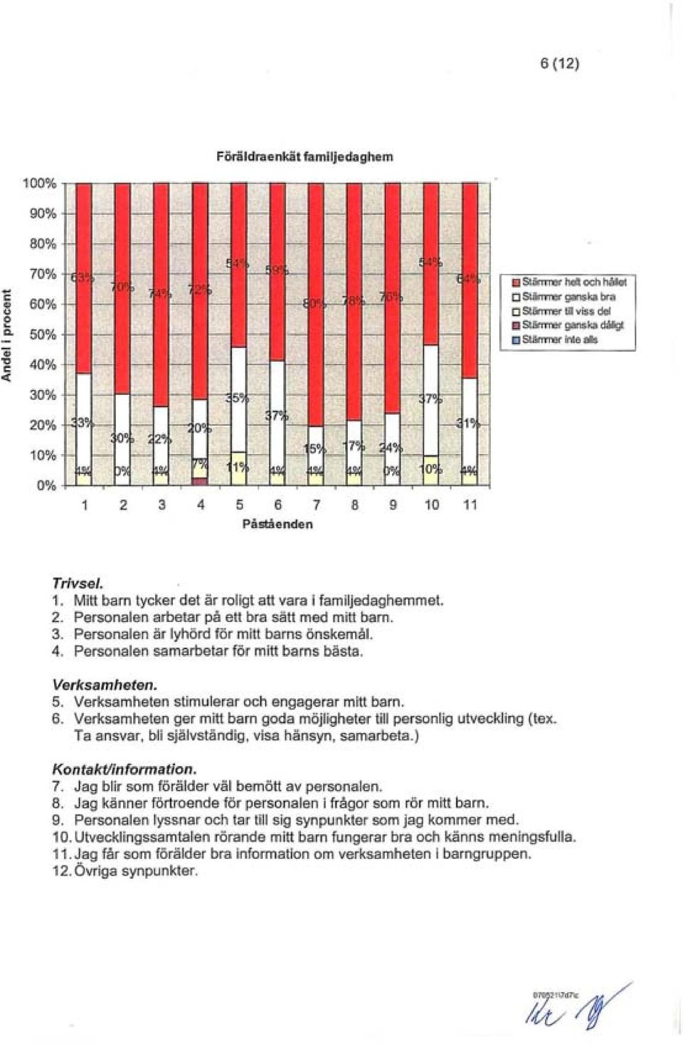 Mitt barn tycker det är roligt att vara i familjedaghemmet. 2. Personalen arbetar på ett bra sätt med mitt barn. 3. Personalen är lyhörd för mitt barns önskemål. 4.