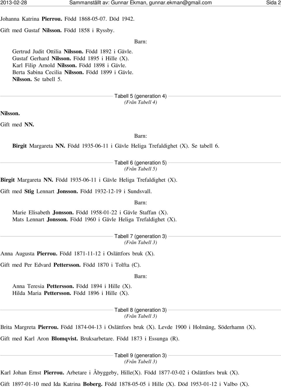 Tabell 5 (generation 4) (Från Tabell 4) Birgit Margareta NN. Född 1935-06-11 i Gävle Heliga Trefaldighet (X). Se tabell 6. Tabell 6 (generation 5) (Från Tabell 5) Birgit Margareta NN.