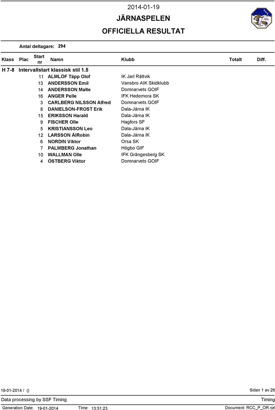CARLBERG NILSSON Alfred Domnarvets GOIF 8 DANIELSON-FROST Erik Dala-Järna IK 15 ERIKSSON Harald Dala-Järna IK 9 FISCHER Olle Hagfors SF 5 KRISTIANSSON