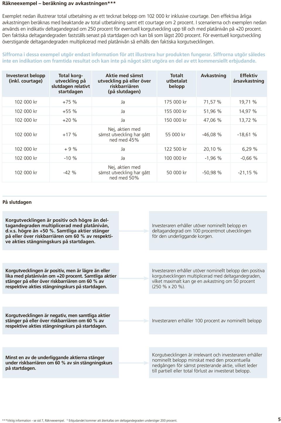 I scenarierna och exemplen nedan används en indikativ deltagandegrad om 250 procent för eventuell korgutveckling upp till och med platånivån på +20 procent.