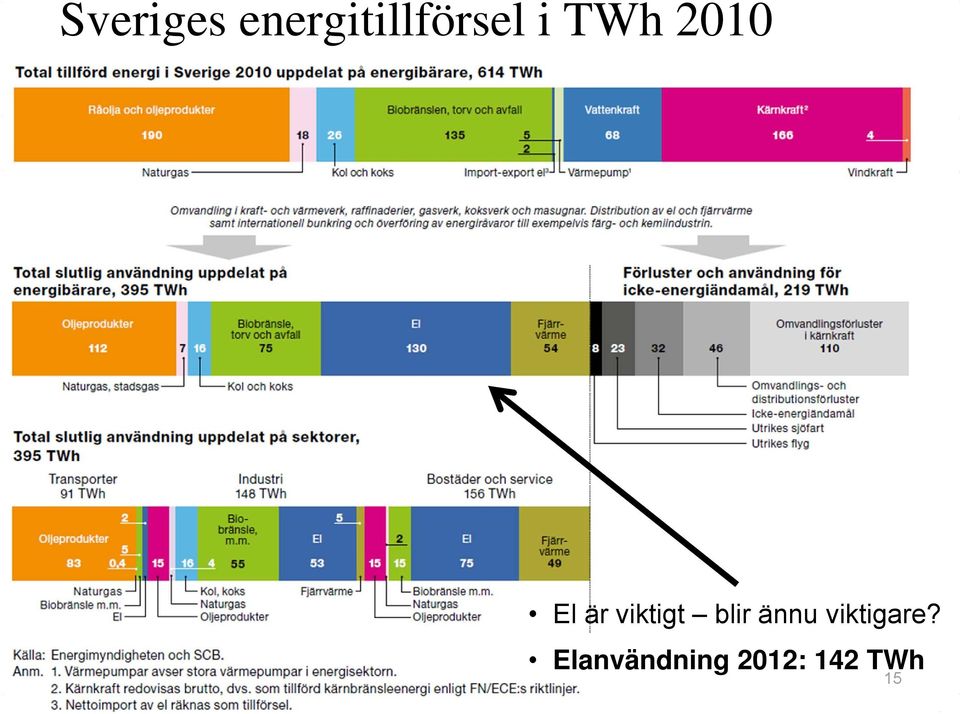 blir ännu viktigare?