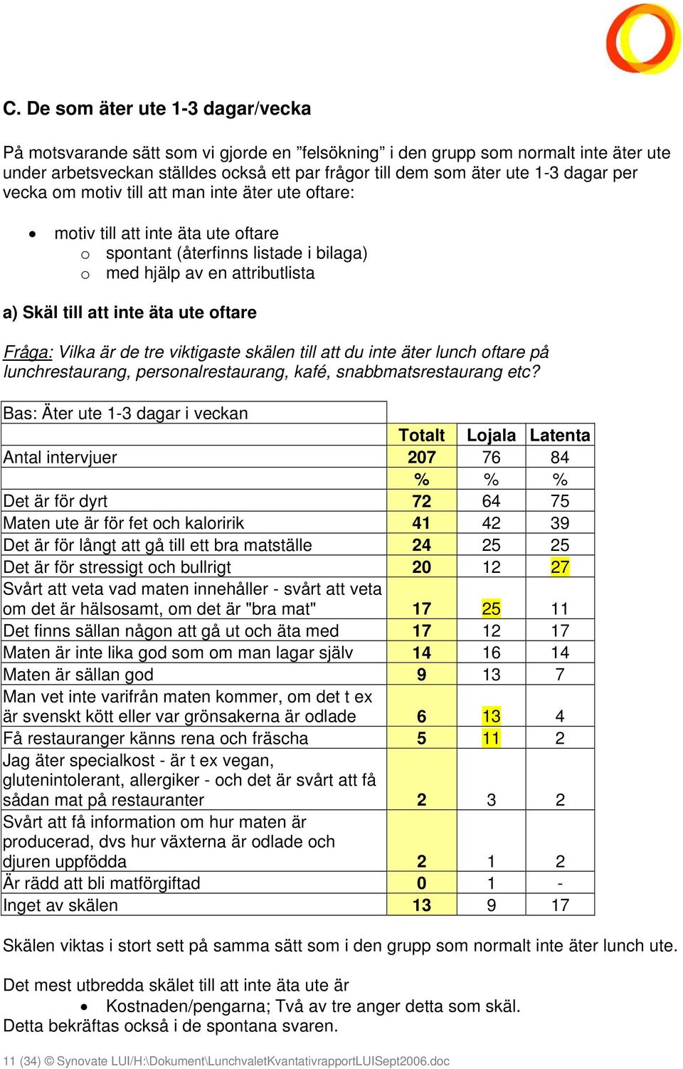 oftare Fråga: Vilka är de tre viktigaste skälen till att du inte äter lunch oftare på lunchrestaurang, personalrestaurang, kafé, snabbmatsrestaurang etc?