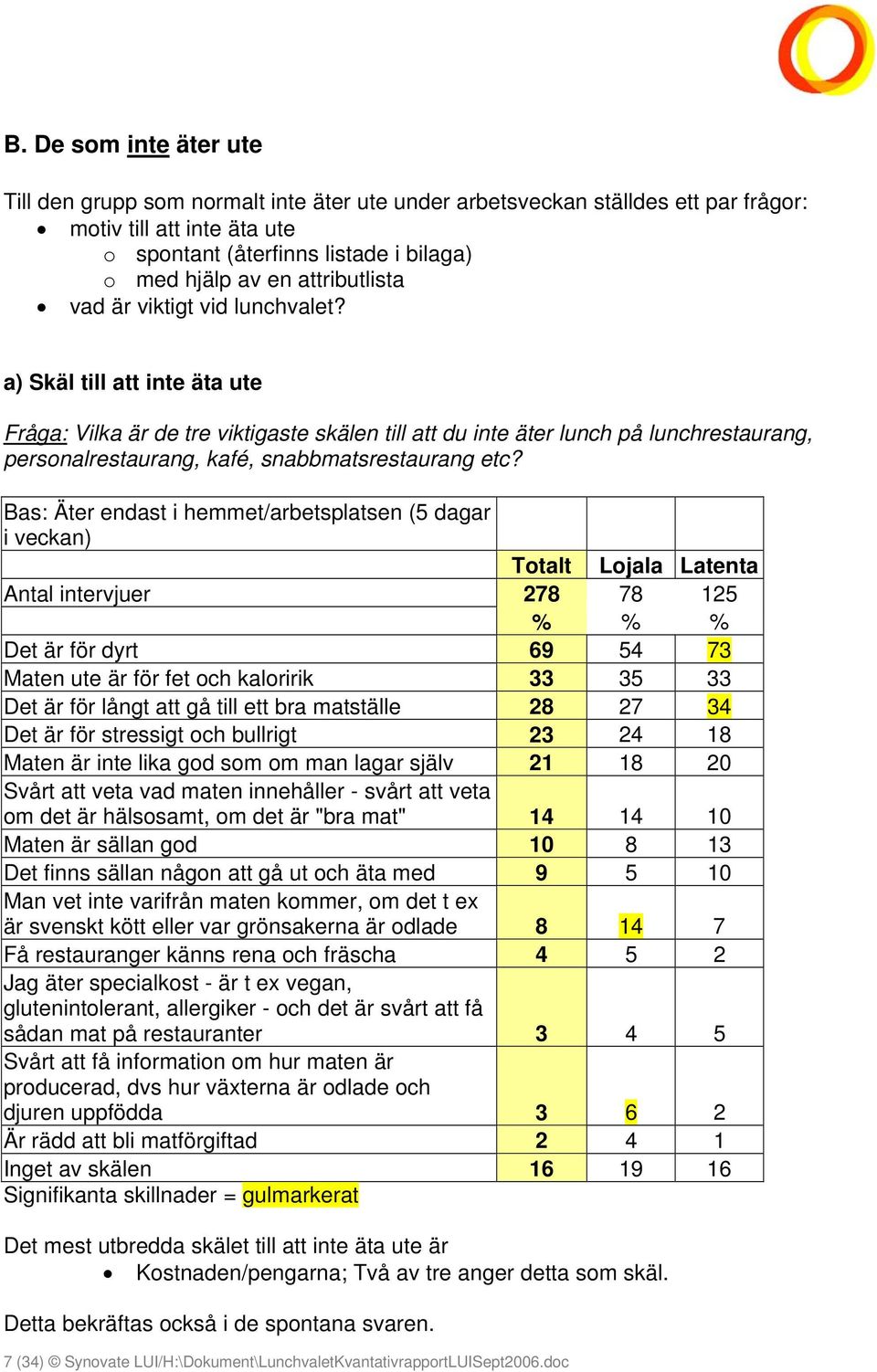 a) Skäl till att inte äta ute Fråga: Vilka är de tre viktigaste skälen till att du inte äter lunch på lunchrestaurang, personalrestaurang, kafé, snabbmatsrestaurang etc?