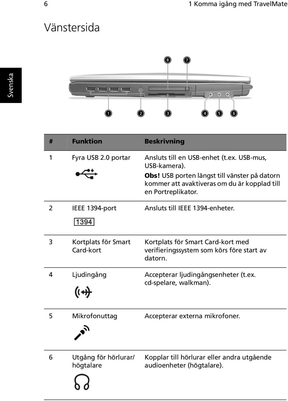 3 Kortplats för Smart Card-kort Kortplats för Smart Card-kort med verifieringssystem som körs före start av datorn.