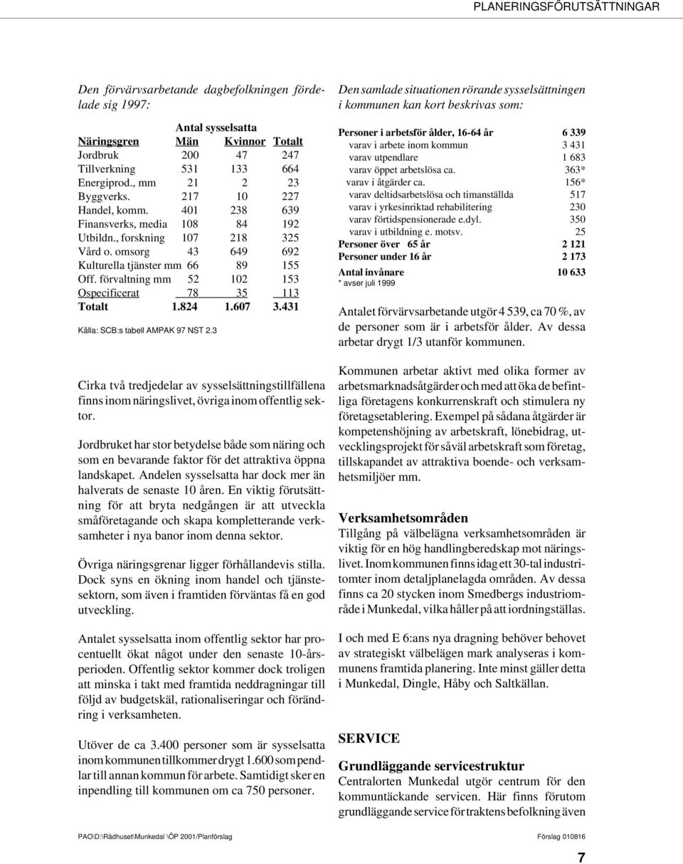 förvaltning mm 52 102 153 Ospecificerat 78 35 113 Totalt 1.824 1.607 3.431 Källa: SCB:s tabell AMPAK 97 NST 2.