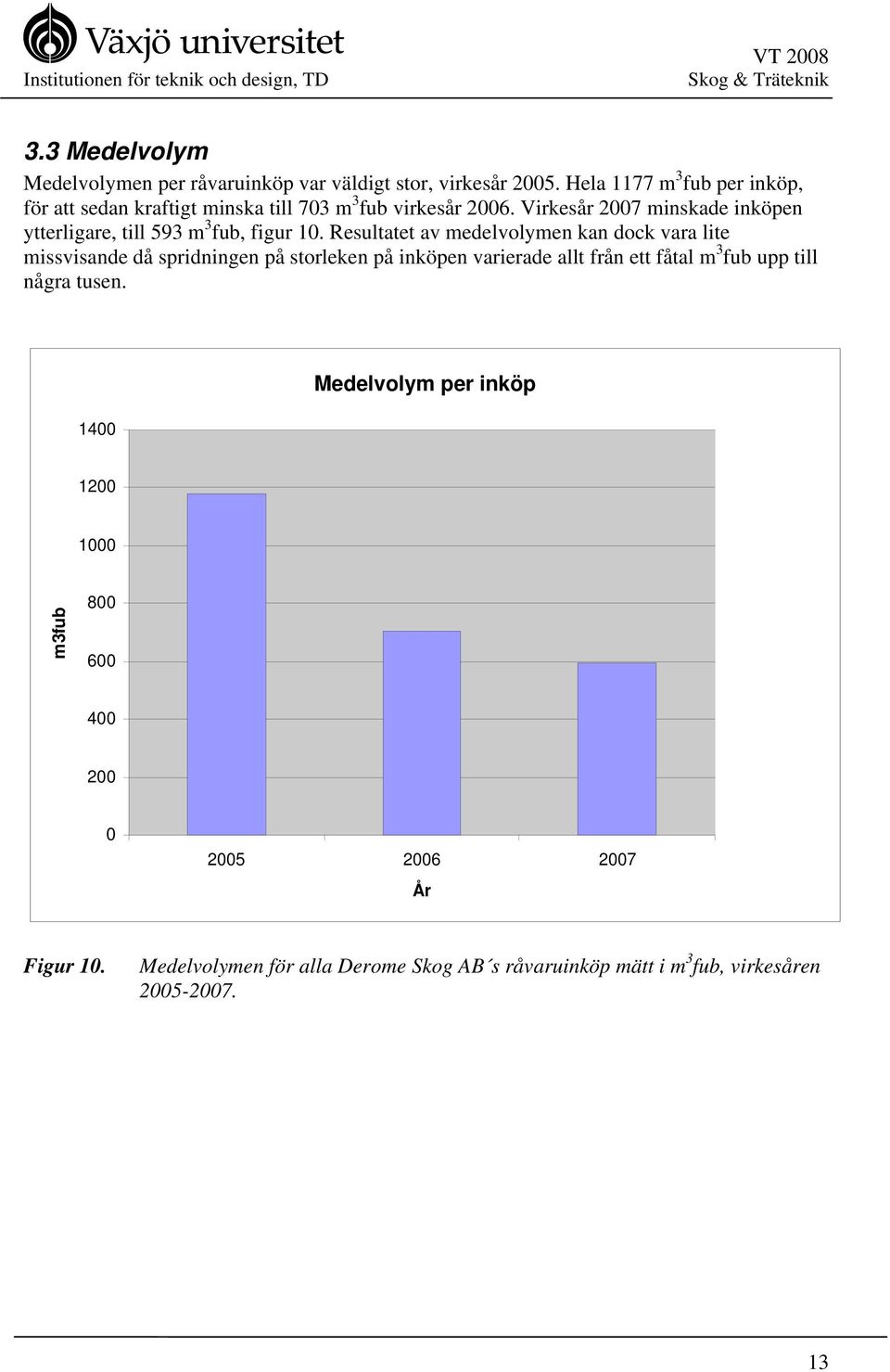 Virkesår 2007 minskade inköpen ytterligare, till 593 m 3 fub, figur 10.