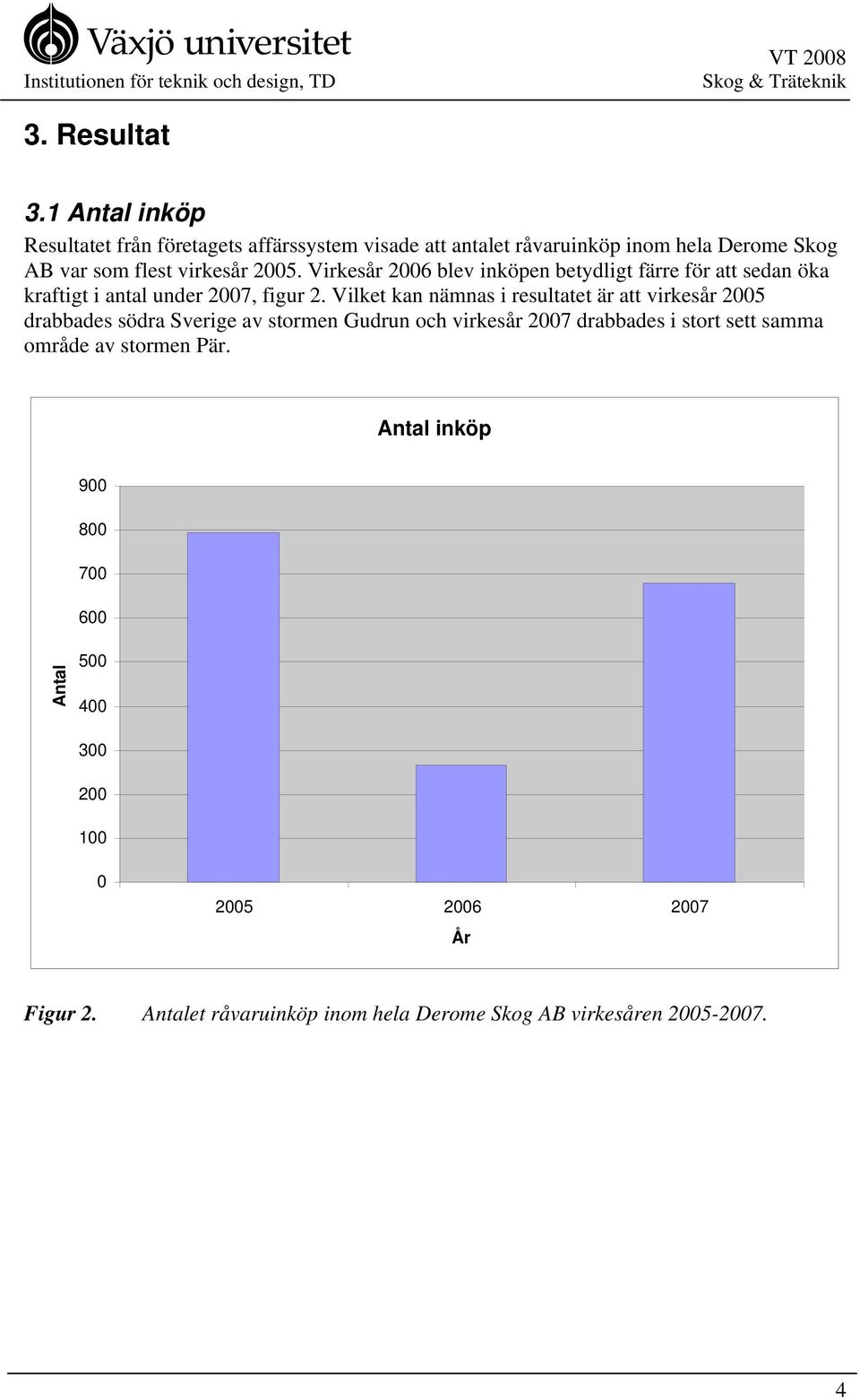 Virkesår 2006 blev inköpen betydligt färre för att sedan öka kraftigt i antal under 2007, figur 2.