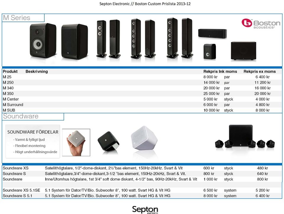 Svart & Vit 600 kr styck 480 kr Soundware S Satellithögtalare,3/4"-dome-diskant,3-1/2 "bas element, 150Hz-20kHz, Svart & Vit.