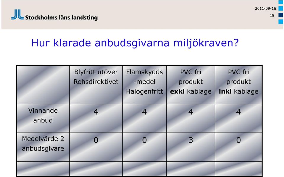 Rohsdirektivet -medel produkt produkt Halogenfritt