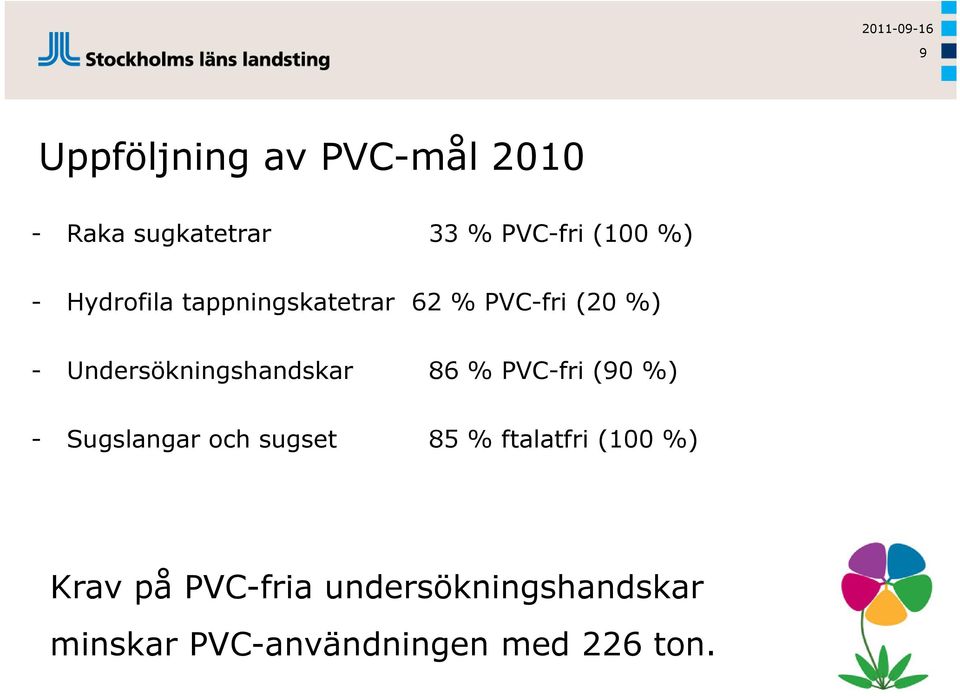 86 % PVC-fri (90 %) - Sugslangar och sugset 85 % ftalatfri (100 %) Krav