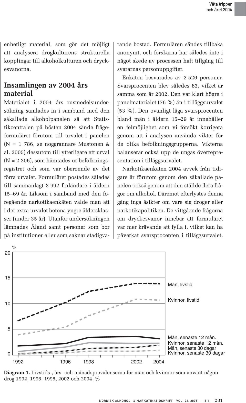 förutom till urvalet i panelen (N = 1 786, se noggrannare Mustonen & al.