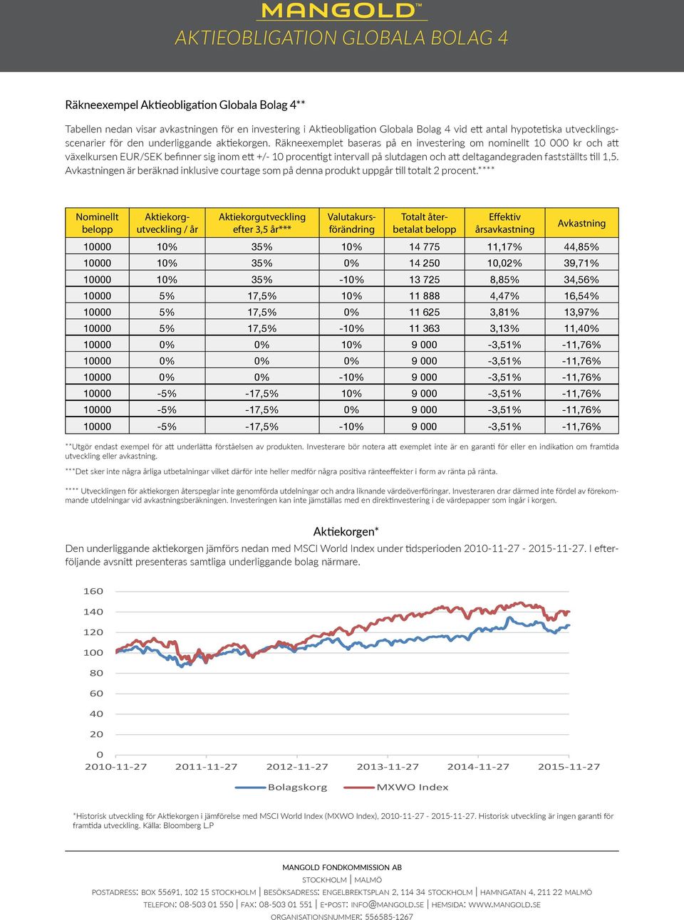 Räkneexemplet baseras på en investering om nominellt 10 000 kr och att växelkursen EUR/SEK befinner sig inom ett +/- 10 procentigt intervall på slutdagen och att deltagandegraden fastställts till 1,5.