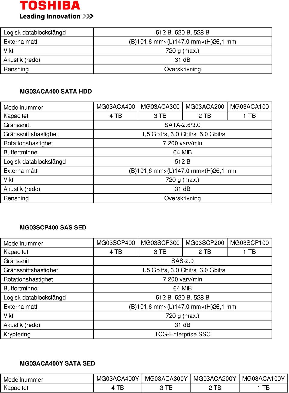 0 512 B Överskrivning MG03SCP400 SAS SED Modellnummer MG03SCP400 MG03SCP300 MG03SCP200