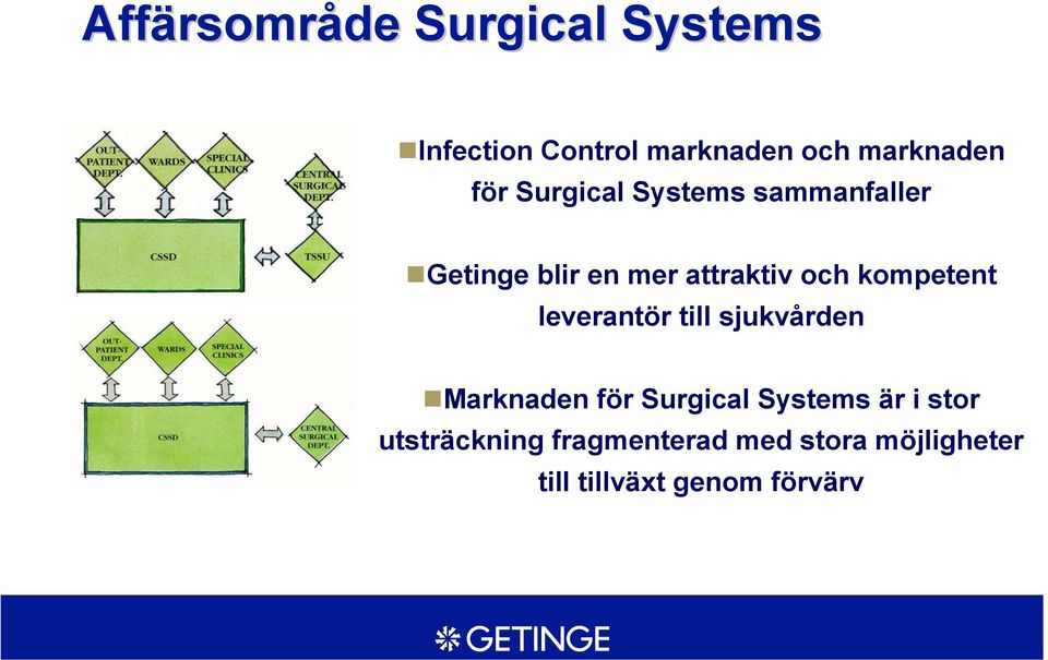 kompetent leverantör till sjukvården Marknaden för Surgical Systems är i