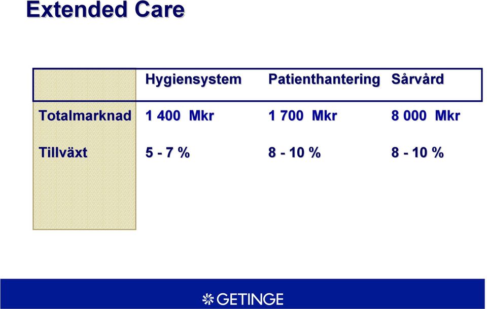 Totalmarknad 1 400 Mkr 1 700