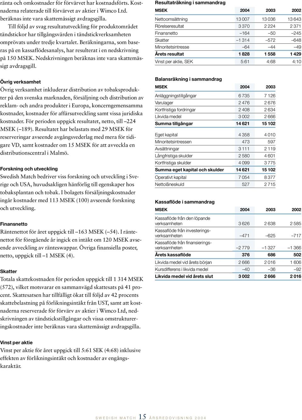 Beräkningarna, som baseras på en kassaflödesanalys, har resulterat i en nedskrivning på 150 MSEK. Nedskrivningen beräknas inte vara skattemässigt avdragsgill.