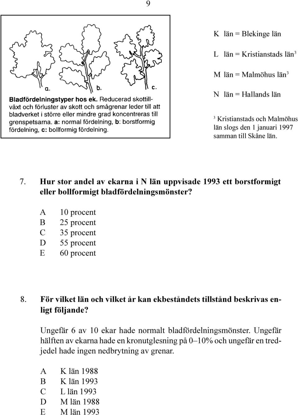 10 procent 25 procent 35 procent 55 procent 60 procent 8. För vilket län och vilket år kan ekbeståndets tillstånd beskrivas enligt följande?