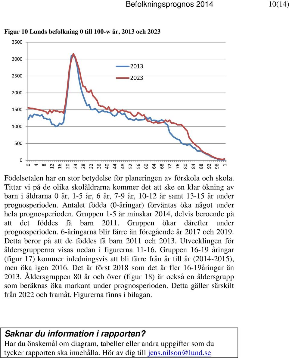 Tittar vi på de olika skolåldrarna kommer det att ske en klar ökning av barn i åldrarna år, 1-5 år, 6 år, 7-9 år, 1-12 år samt 13-15 år under prognosperioden.