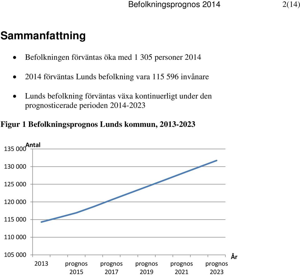 kontinuerligt under den prognosticerade perioden 214-223 Figur 1 Befolkningsprognos Lunds