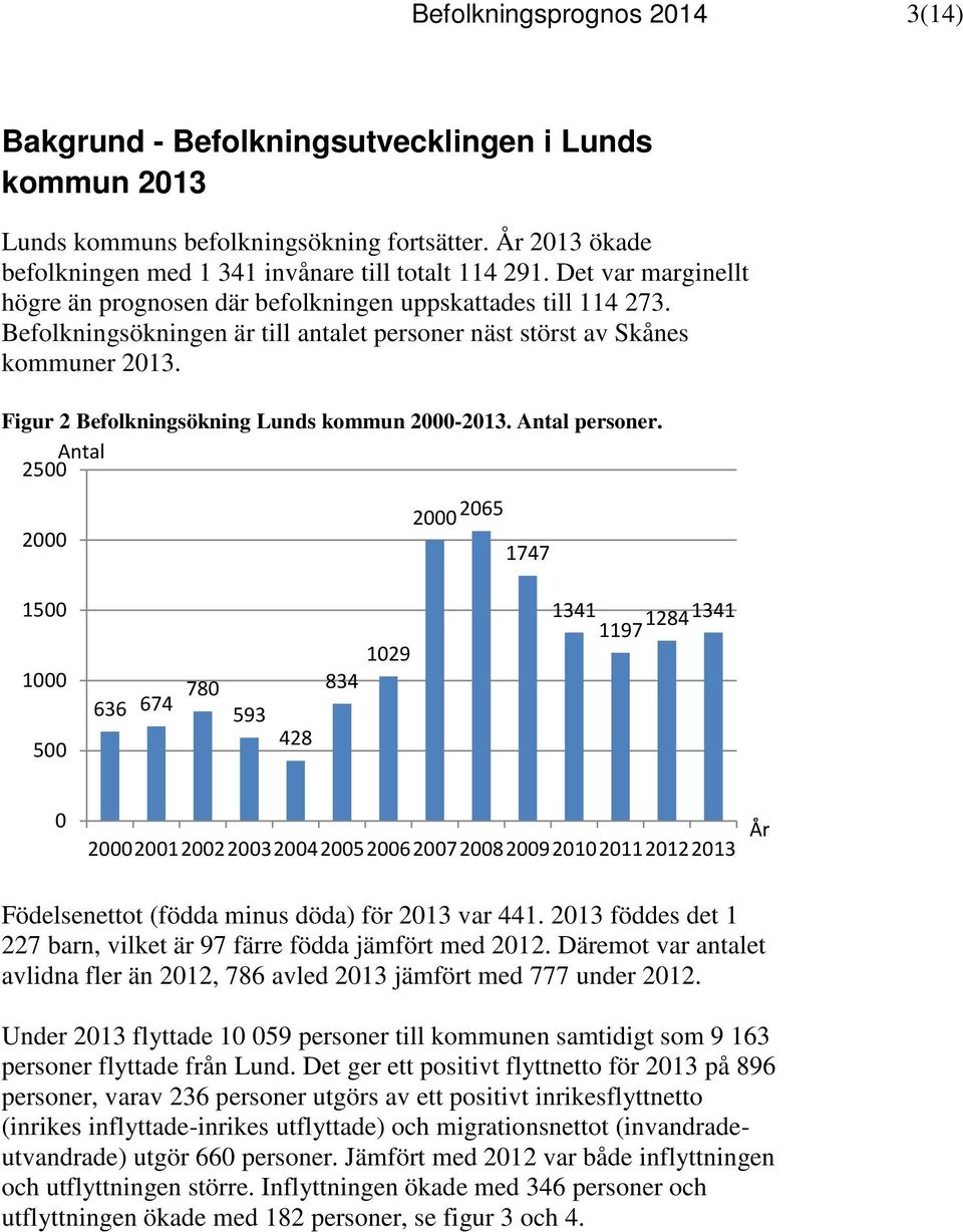 Figur 2 Befolkningsökning Lunds kommun 2-213. Antal personer.