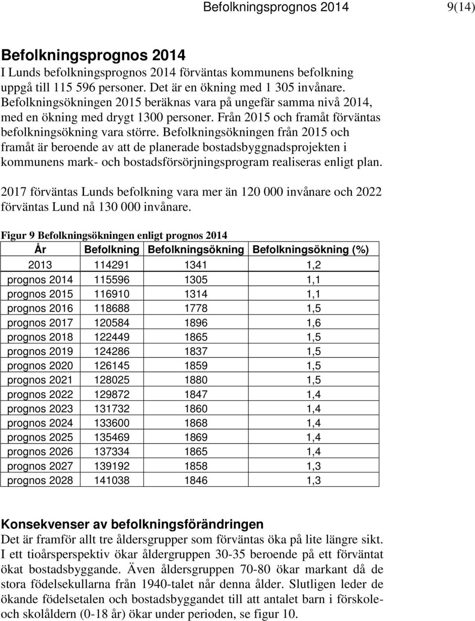 Befolkningsökningen från 215 och framåt är beroende av att de planerade bostadsbyggnadsprojekten i kommunens mark- och bostadsförsörjningsprogram realiseras enligt plan.