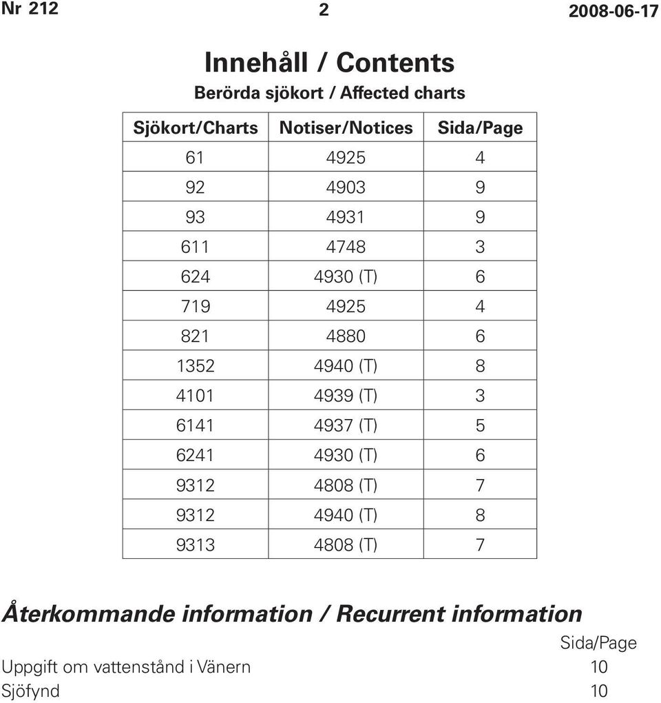(T) 8 4101 4939 (T) 3 6141 4937 (T) 5 6241 4930 (T) 6 9312 4808 (T) 7 9312 4940 (T) 8 9313 4808 (T)