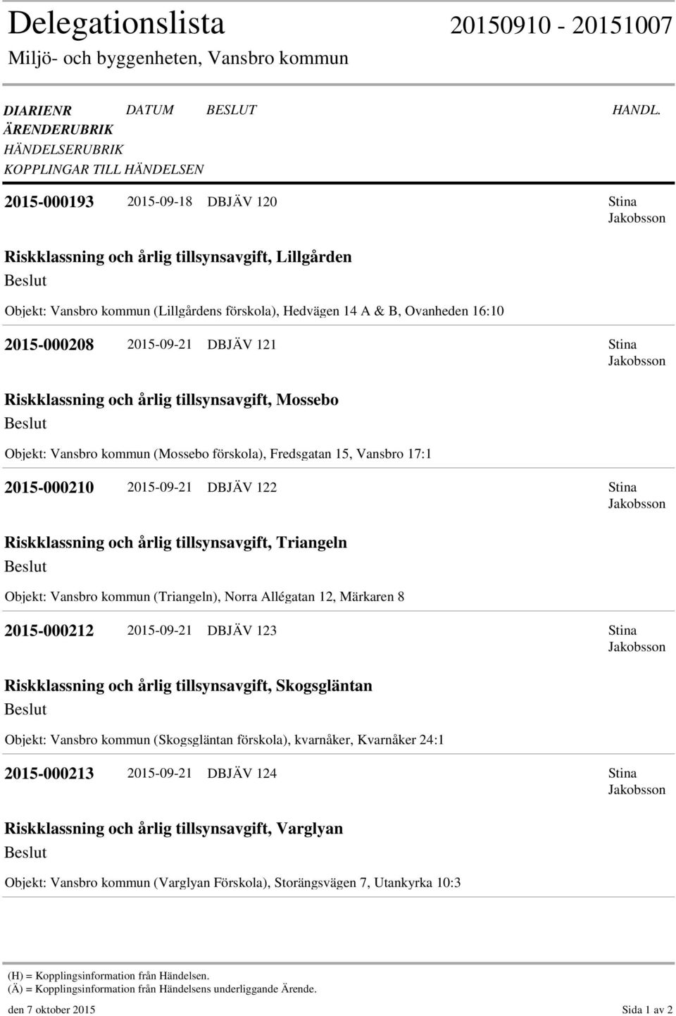 tillsynsavgift, Mossebo Objekt: Vansbro kommun (Mossebo förskola), Fredsgatan 15, Vansbro 17:1 2015-000210 2015-09-21 DBJÄV 122 Riskklassning och årlig tillsynsavgift, Triangeln Objekt: Vansbro