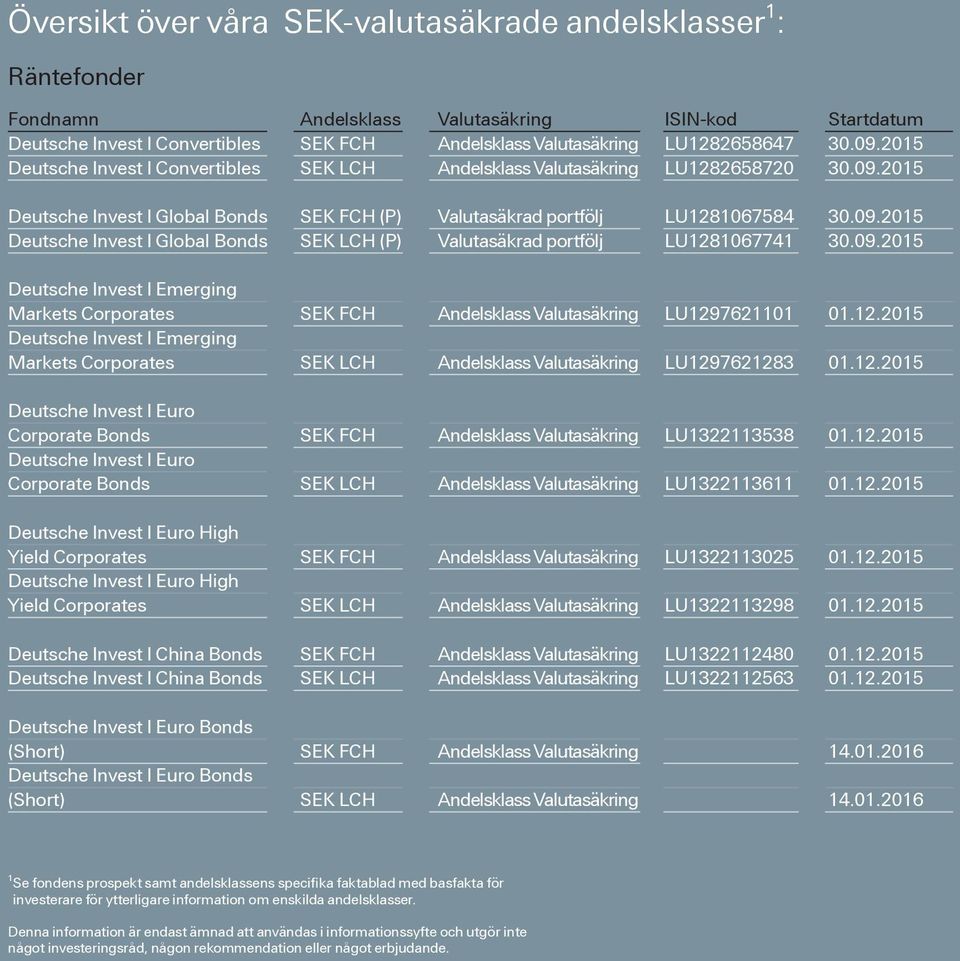 09.2015 Deutsche Invest I Emerging Markets Corporates SEK FCH Andelsklass Valutasäkring LU1297621101 01.12.2015 Deutsche Invest I Emerging Markets Corporates SEK LCH Andelsklass Valutasäkring LU1297621283 01.