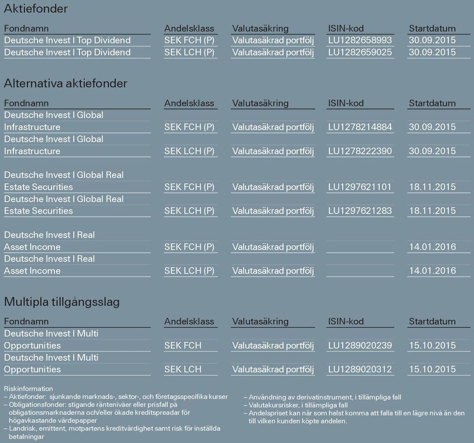 2015 Alternativa aktiefonder Fondnamn Andelsklass Valutasäkring ISIN-kod Startdatum Deutsche Invest I Global Infrastructure SEK FCH (P) Valutasäkrad portfölj LU1278214884 30.09.