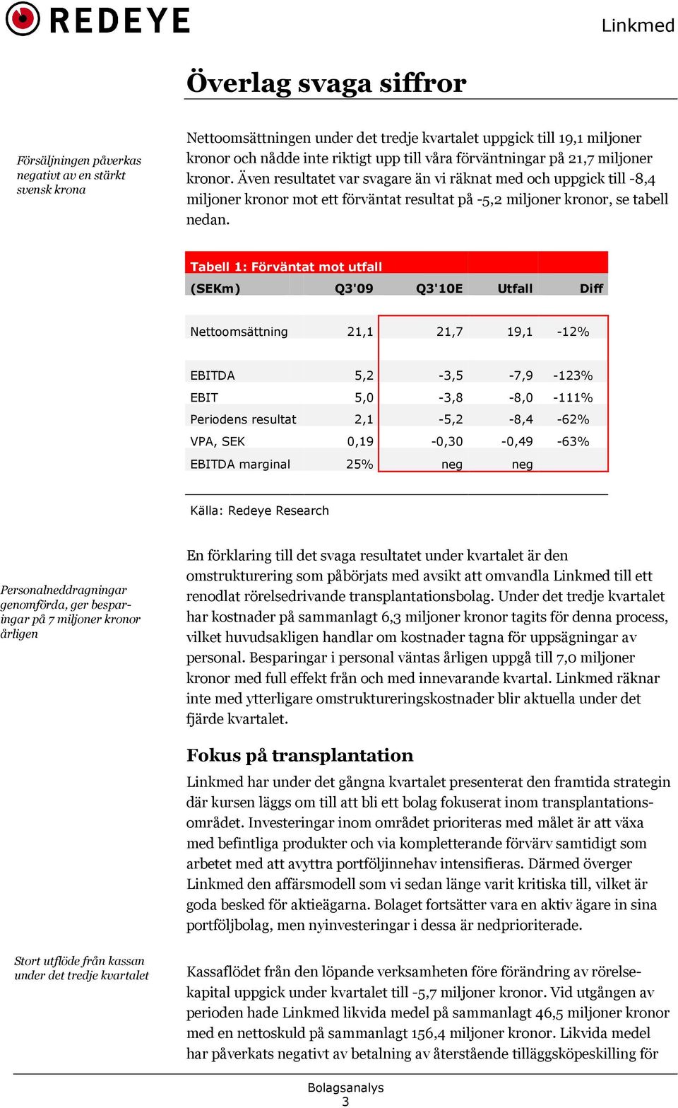Tabell 1: Förväntat mot utfall (SEKm) Q3'09 Q3'10E Utfall Diff Nettoomsättning 21,1 21,7 19,1-12% EBITDA 5,2-3,5-7,9-123% EBIT 5,0-3,8-8,0-111% Periodens resultat 2,1-5,2-8,4-62% VPA, SEK