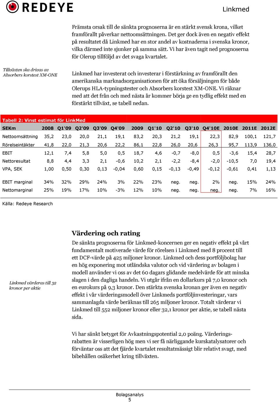 Vi har även tagit ned prognoserna för Olerup tillföljd av det svaga kvartalet.