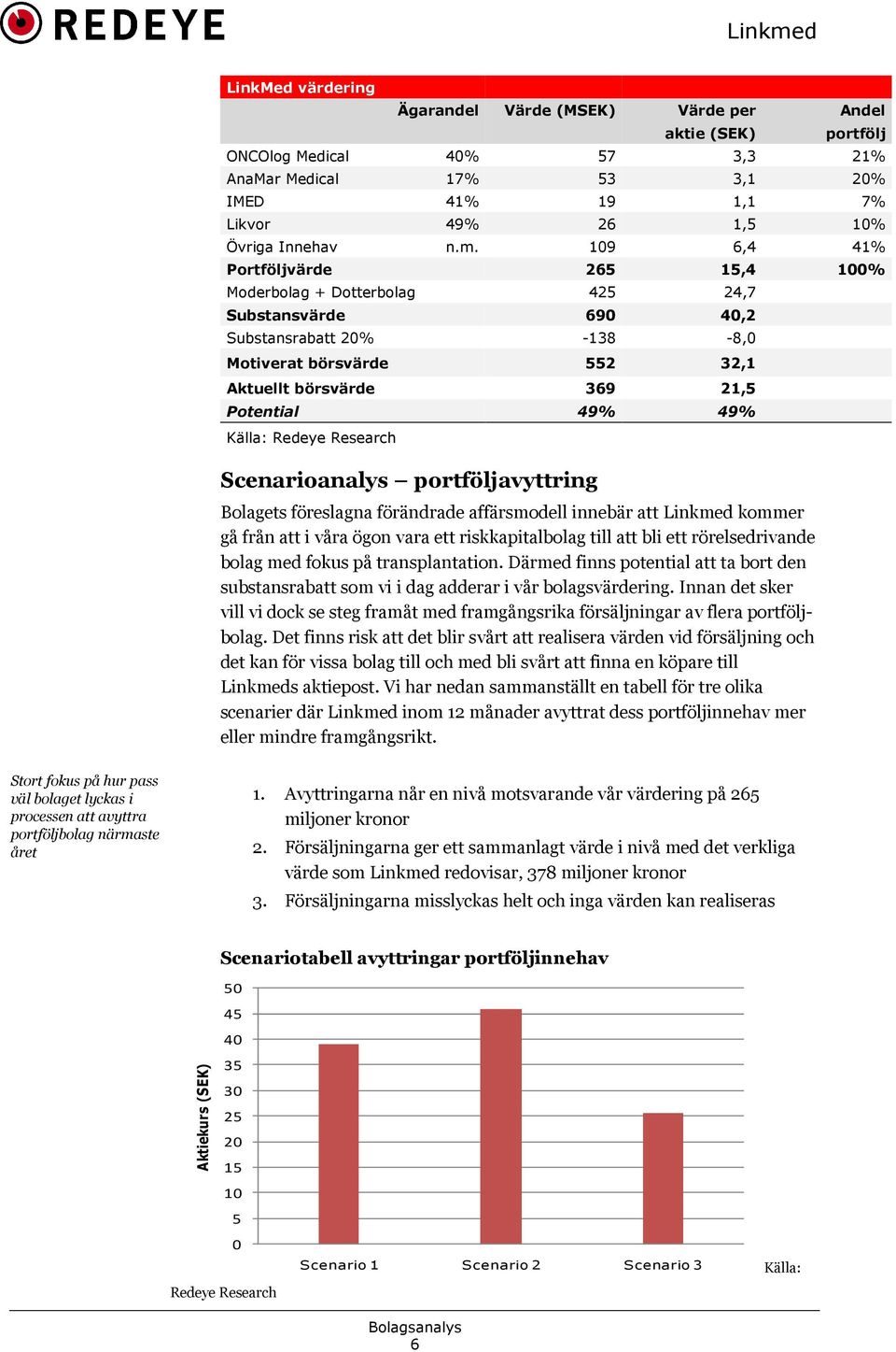 Källa: Redeye Research Scenarioanalys portföljavyttring Bolagets föreslagna förändrade affärsmodell innebär att Linkmed kommer gå från att i våra ögon vara ett riskkapitalbolag till att bli ett