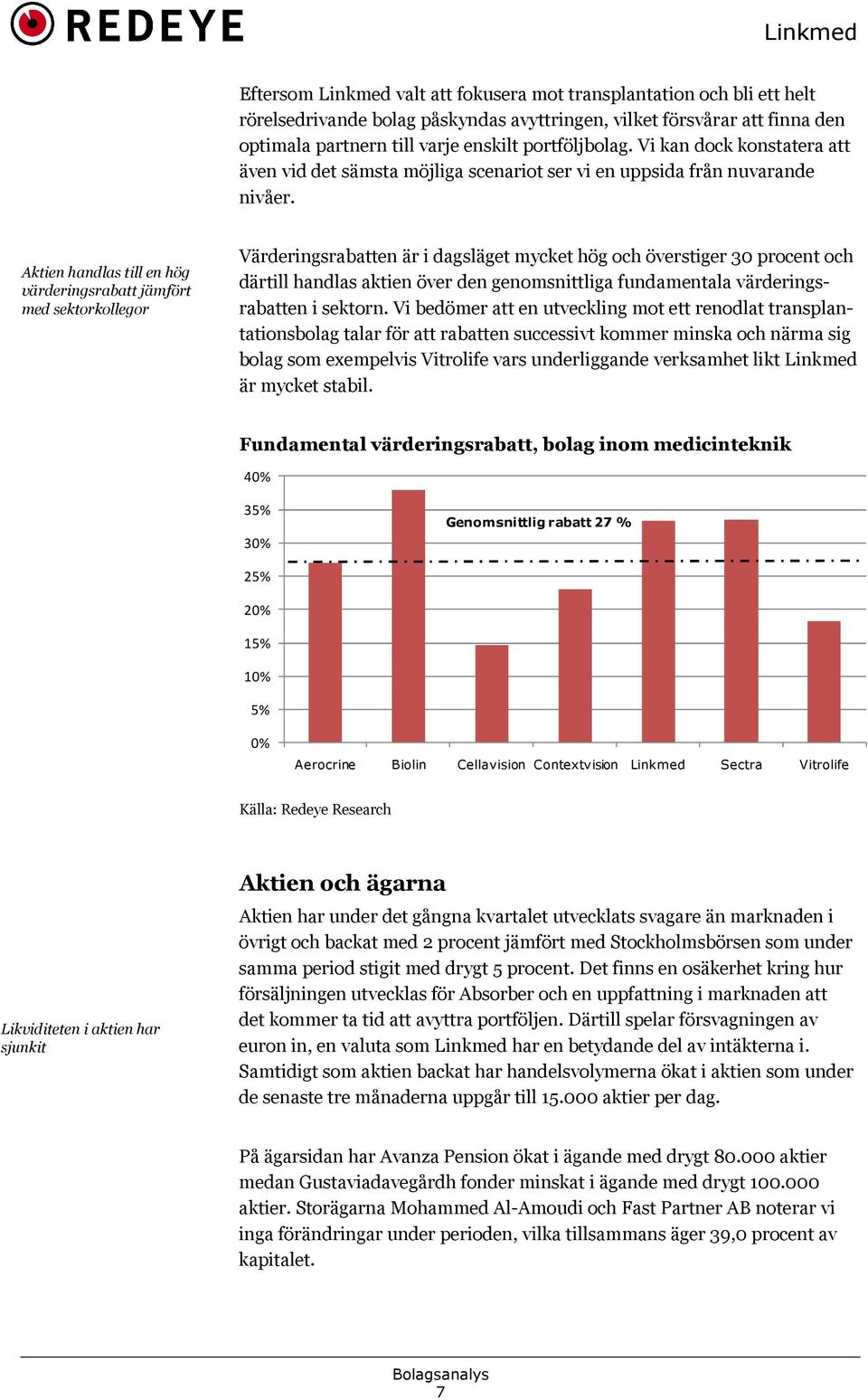 Aktien handlas till en hög värderingsrabatt jämfört med sektorkollegor Värderingsrabatten är i dagsläget mycket hög och överstiger 30 procent och därtill handlas aktien över den genomsnittliga