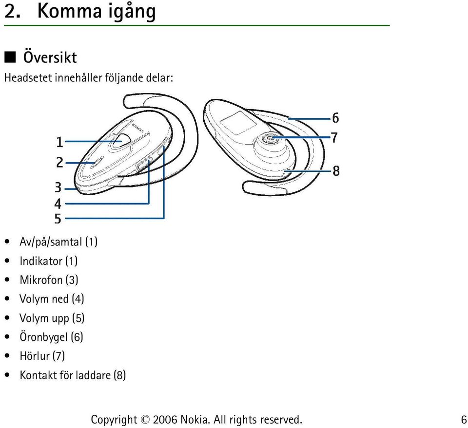 (1) Mikrofon (3) Volym ned (4) Volym upp (5)