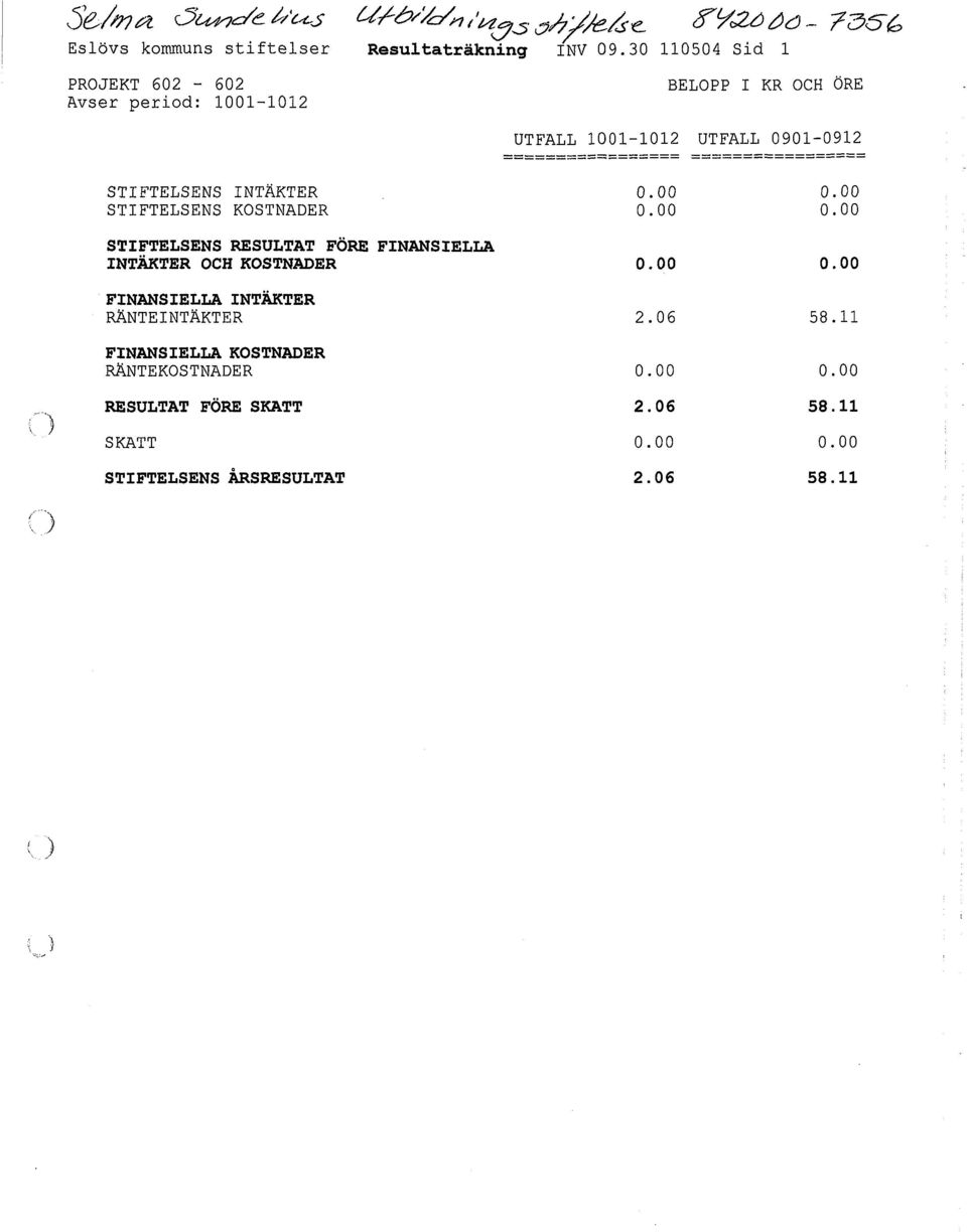 STIFTELSENS INTÄKTER KOSTNADER 0.00 0.