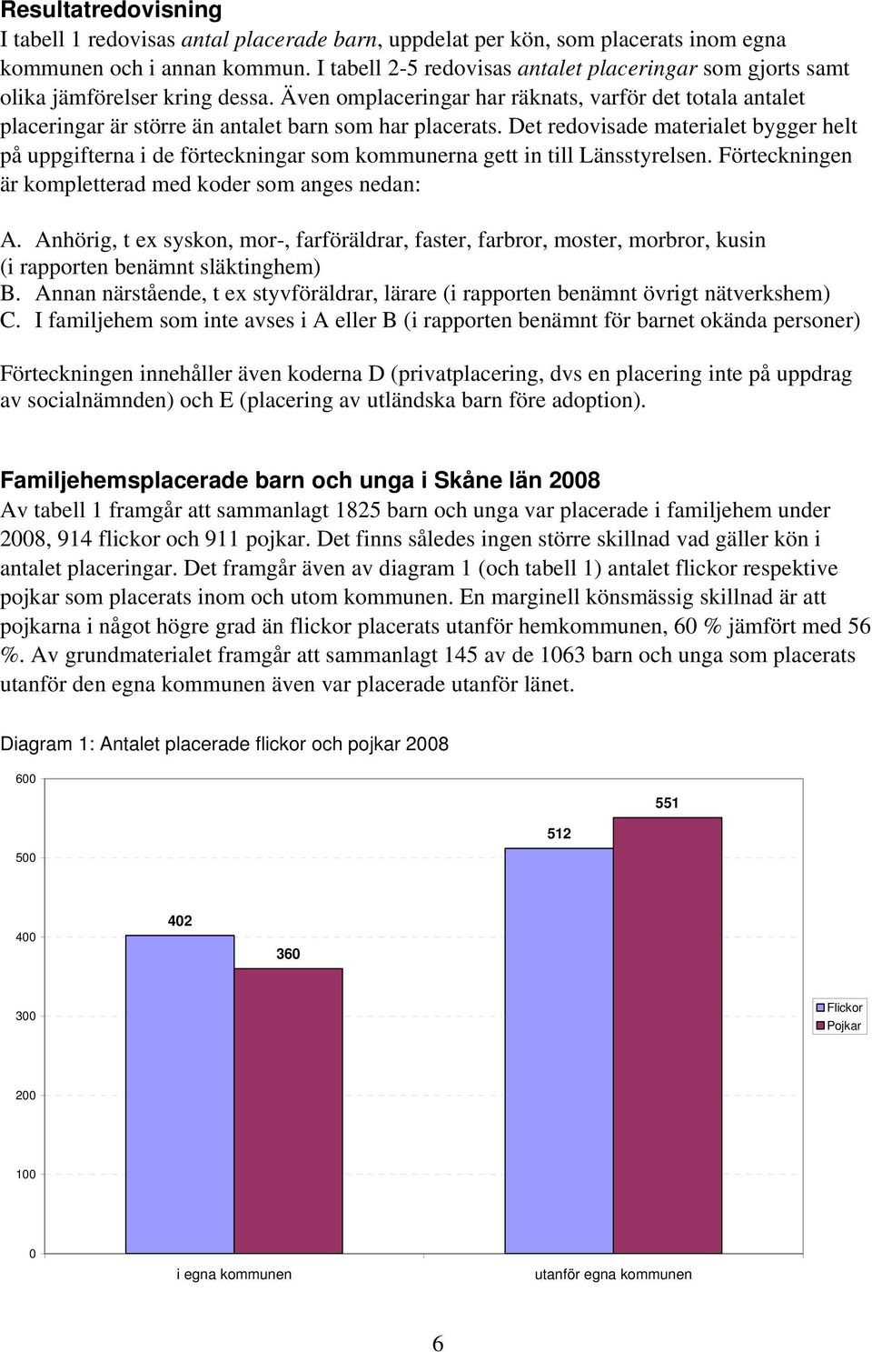 Även omplaceringar har räknats, varför det totala antalet placeringar är större än antalet barn som har placerats.