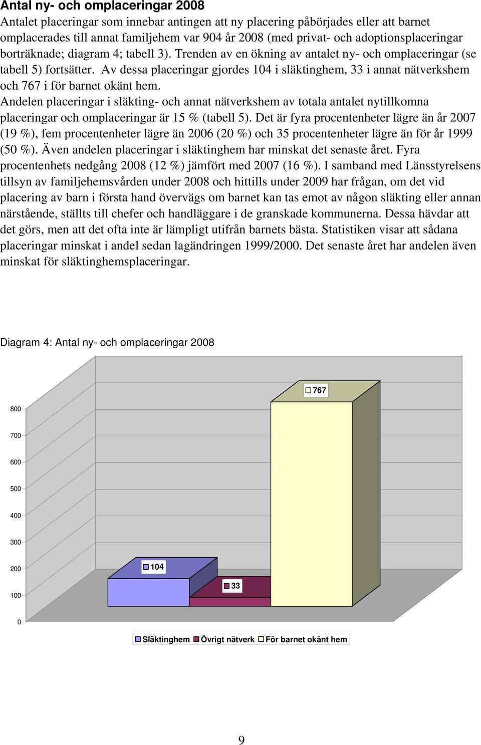 Av dessa placeringar gjordes 104 i släktinghem, 33 i annat nätverkshem och 767 i för barnet okänt hem.