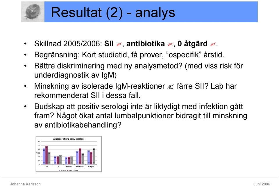 Lab har rekommenderat SII i dessa fall. Budskap att positiv serologi inte är liktydigt med infektion gått fram?