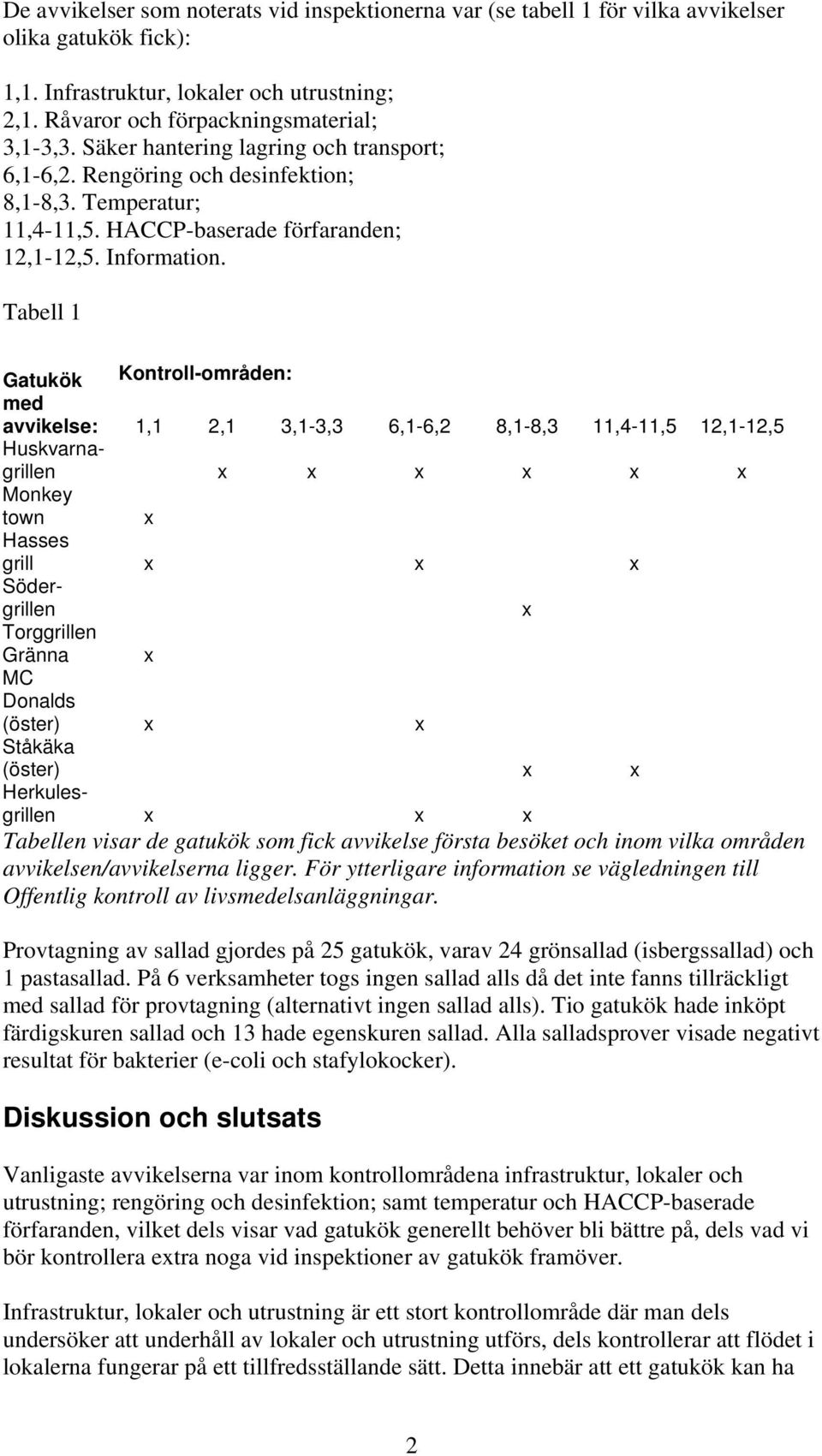 Tabell 1 Gatukök Kontroll-områden: med avvikelse: 1,1 2,1 3,1-3,3 6,1-6,2 8,1-8,3 11,4-11,5 12,1-12,5 Huskvarnagrillen x x x x x x Monkey town x Hasses grill x x x Södergrillen x Torggrillen Gränna x