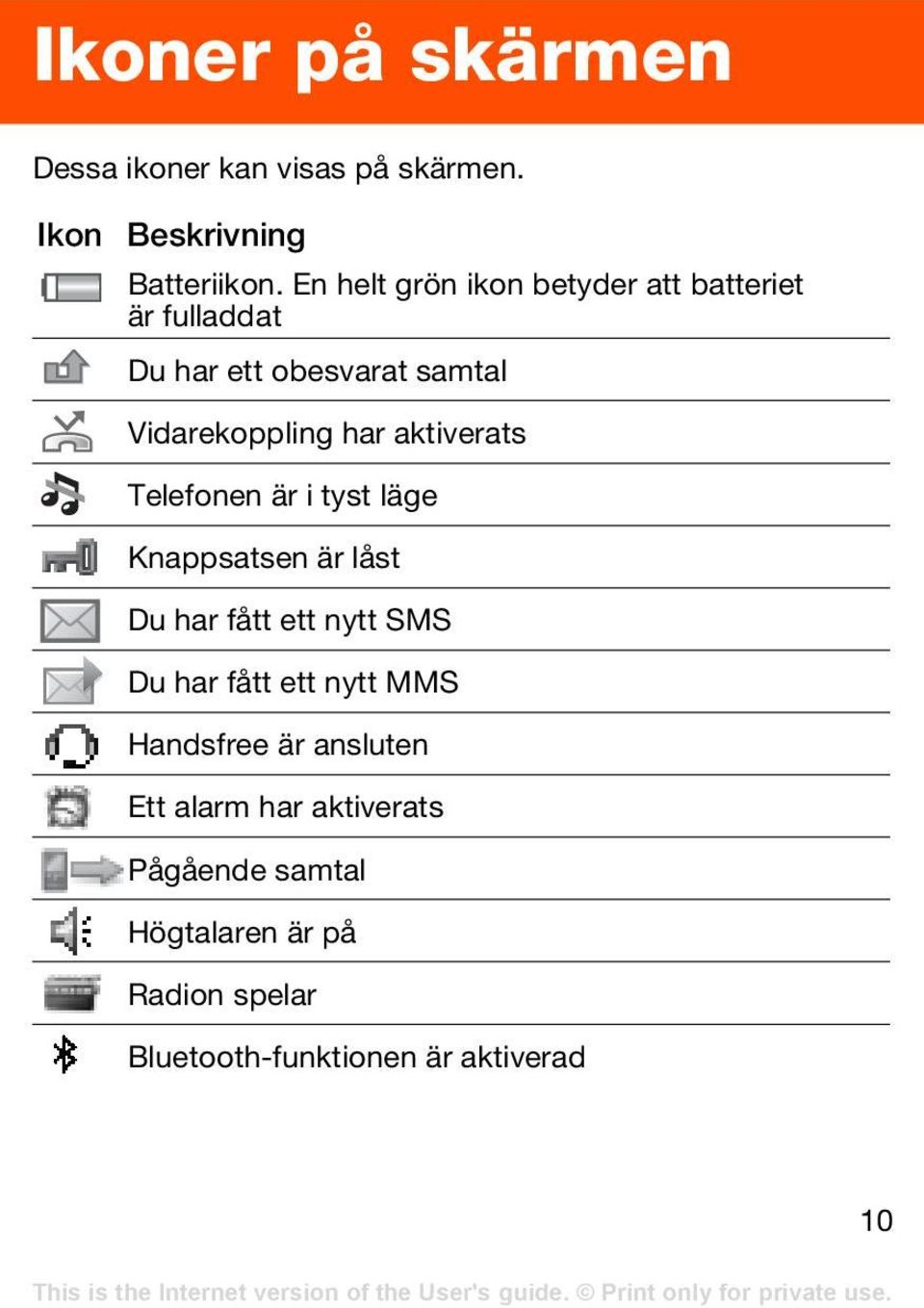 aktiverats Telefonen är i tyst läge Knappsatsen är låst Du har fått ett nytt SMS Du har fått ett nytt