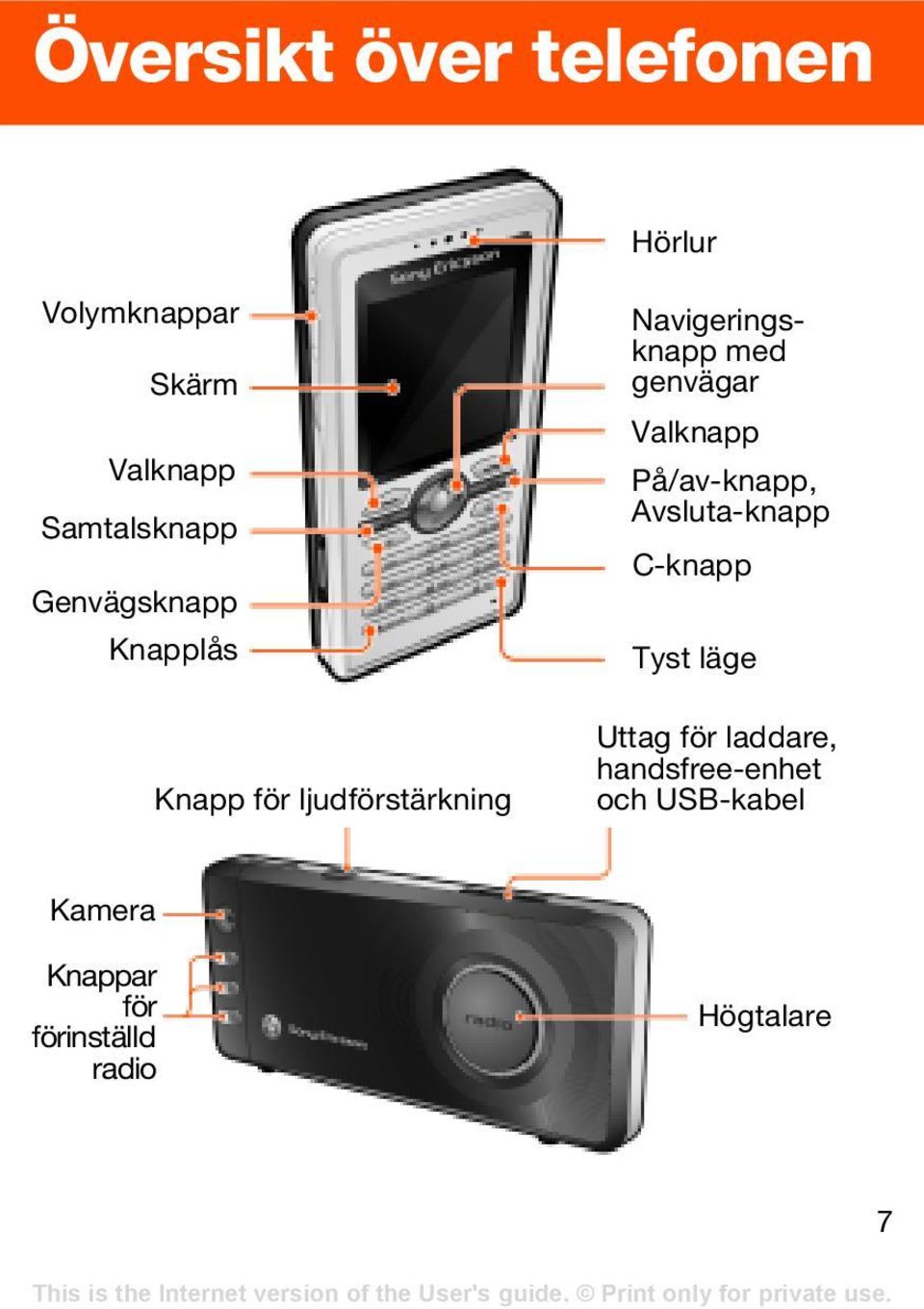 På/av-knapp, Avsluta-knapp C-knapp Tyst läge Knapp för ljudförstärkning