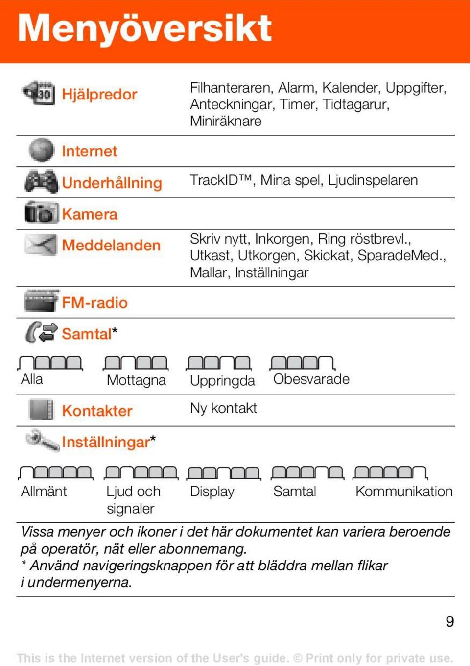 , Mallar, Inställningar Alla Mottagna Uppringda Obesvarade Kontakter Ny kontakt Inställningar* Allmänt Ljud och Display Samtal Kommunikation signaler