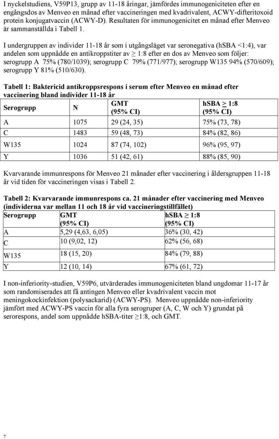 I undergruppen av individer 11-18 år som i utgångsläget var seronegativa (hsba <1:4), var andelen som uppnådde en antikroppstiter av 1:8 efter en dos av Menveo som följer: serogrupp A 75% (780/1039);