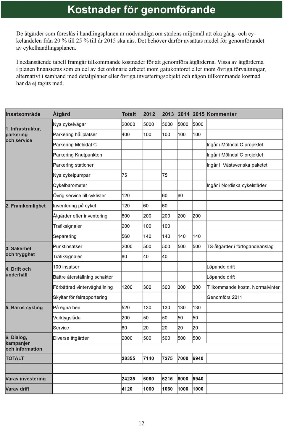 Vissa av åtgärderna i planen finansieras som en del av det ordinarie arbetet inom gatukontoret eller inom övriga förvaltningar, alternativt i samband med detaljplaner eller övriga investeringsobjekt