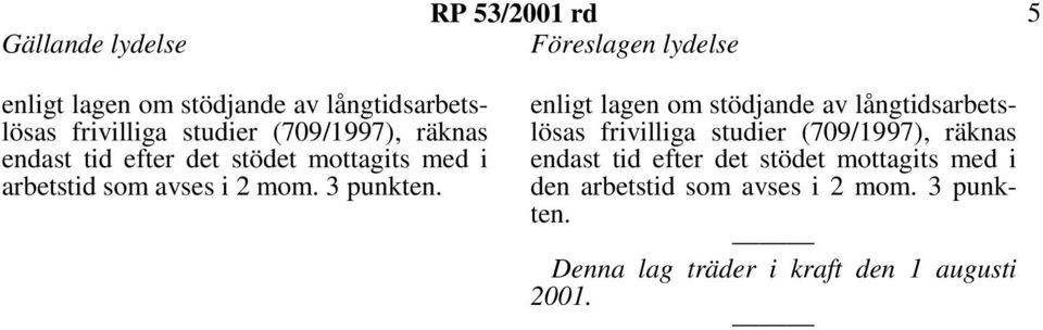 enligt lagen om stödjande av långtidsarbetslösas frivilliga studier (709/1997), räknas endast tid efter