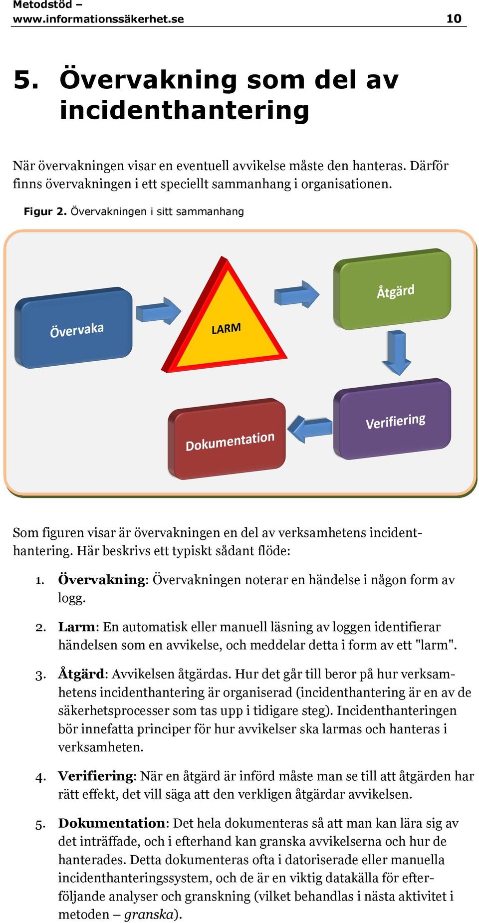 Här beskrivs ett typiskt sådant flöde: 1. Övervakning: Övervakningen noterar en händelse i någon form av logg. 2.