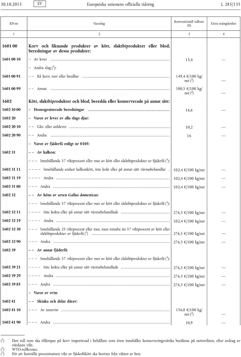 ......................................................................................... 100,5 /100 kg/ net ( 2 ) 1602 Kött, slaktbiprodukter och blod, beredda eller konserverade på annat sätt: 1602 10 00 Homogeniserade beredningar.